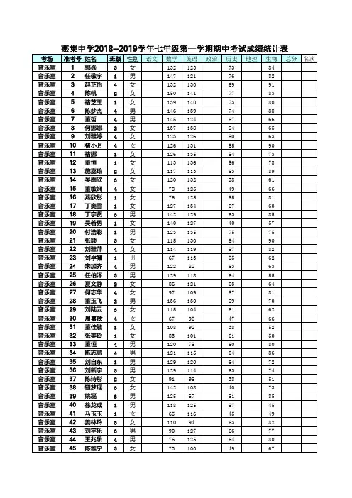 学年七年级第一学期期中考试成绩表