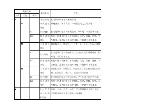 新版城市用地性质分类 (2)