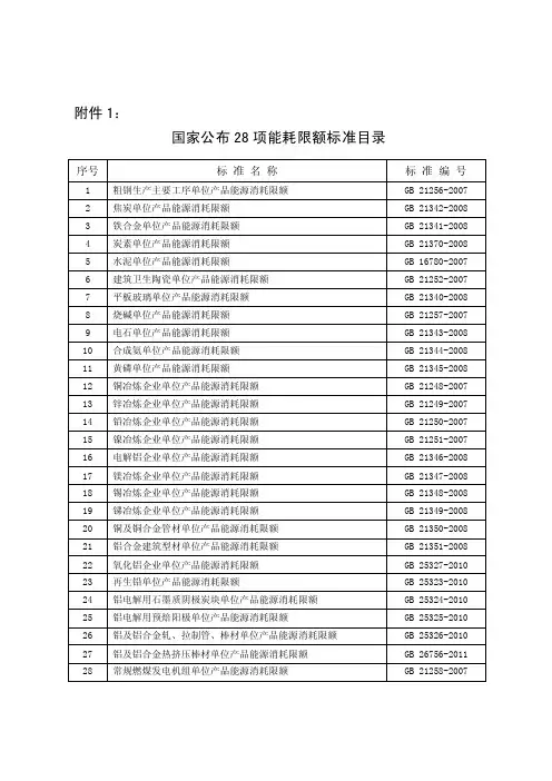 达到国家高耗能的产品标准
