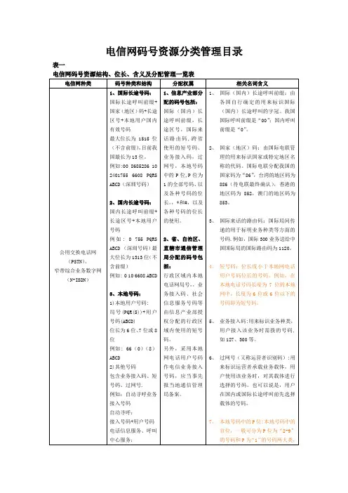 电信网码号资源分类管理目录