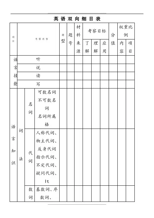 英语双向细目表
