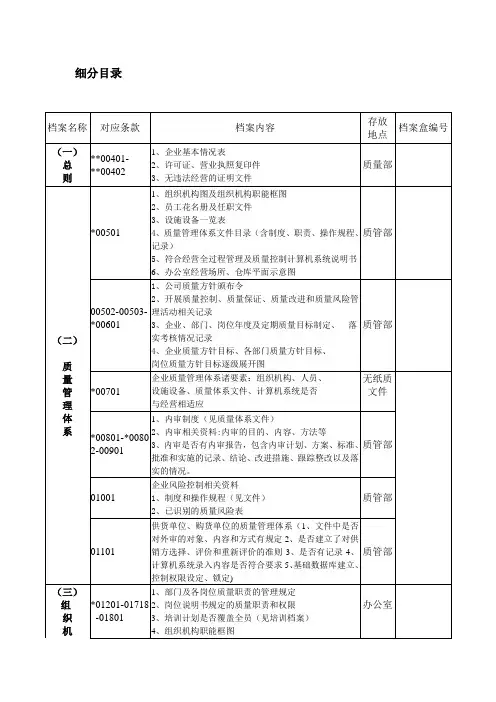 新版GSP批发企业档案目录