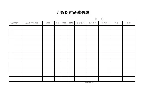近效期药品表及售后追退回表