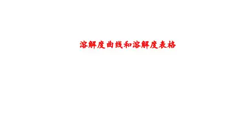 2023年中考化学一轮复习考点突破课件：溶解度曲线和溶解度表格