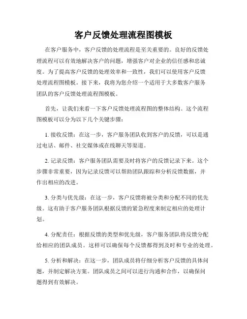 客户反馈处理流程图模板