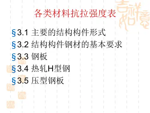 各类材料抗拉强度表