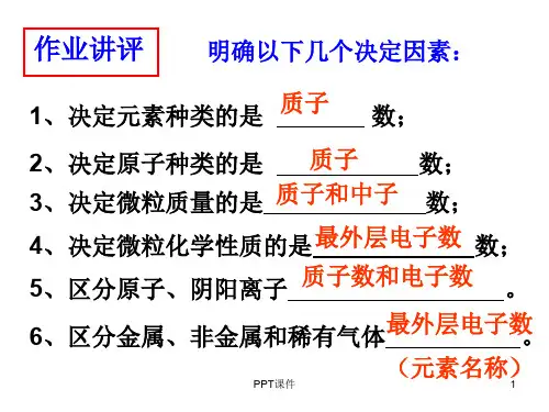 如何书写化学式(化合价的运用)  ppt课件