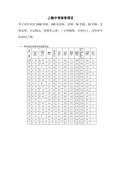 上海中考体育项目