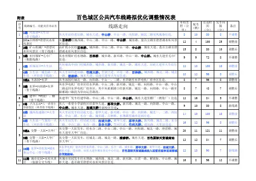 百色公交车线路总表附件