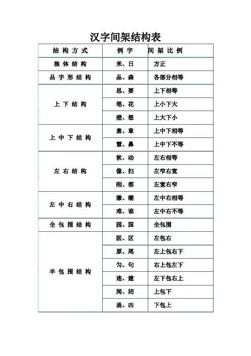 一年级汉字结构分类表