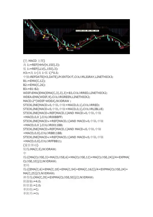 通达信指标公式源码 MACD主图 主图源码