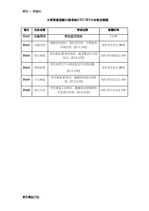最新CET-4四级口语试题汇总