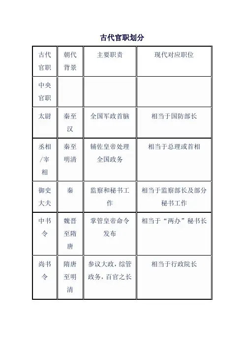 古代官职划分