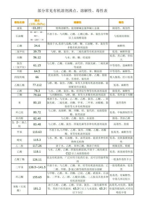 部分常见有机溶剂沸点、溶解性、毒性表