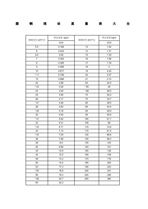 圆钢理论重量表大全