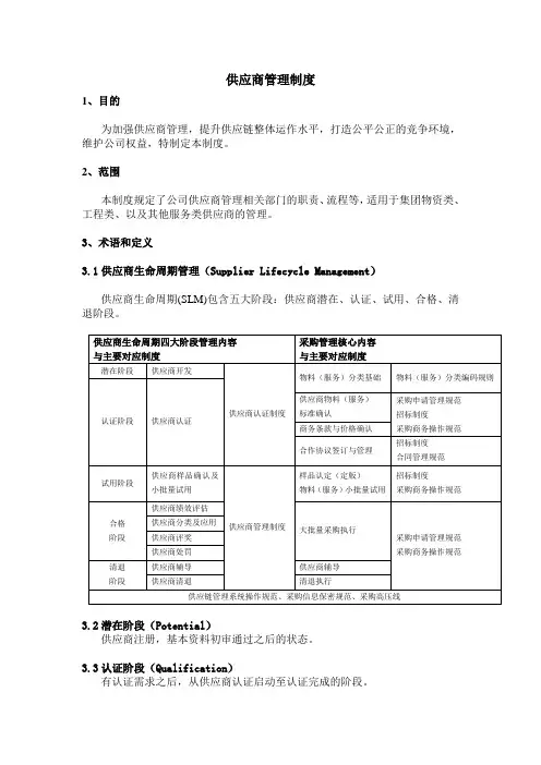 2.供应商管理制度-20141120-V3.2