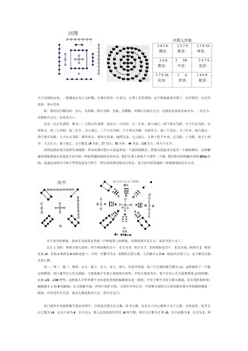 河图洛书