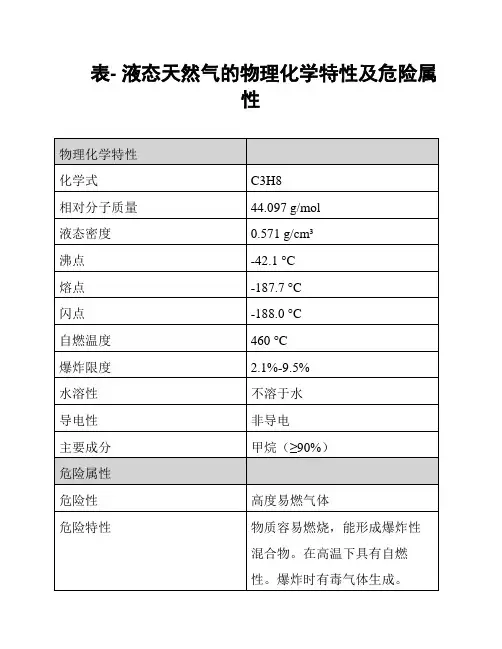 表- 液态天然气的物理化学特性及危险属性