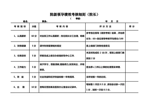 医院领导考核办法