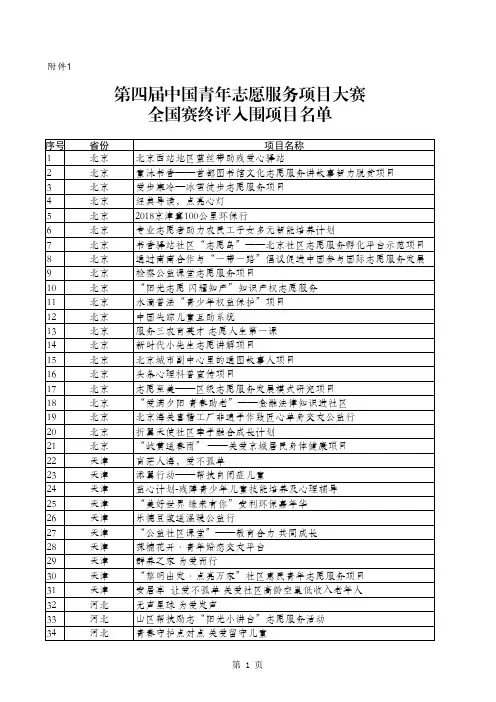 第四届中国青年志愿服务项目大赛全国赛终评入围-志愿服务交流会