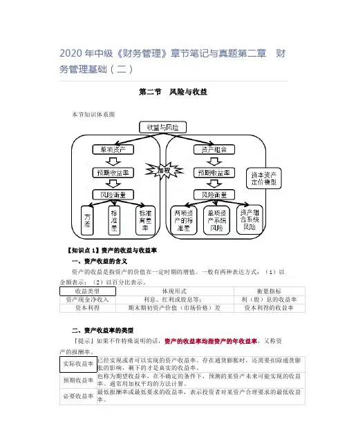 2020年中级《财务管理》章节笔记与真题第二章 财务管理基础(二)
