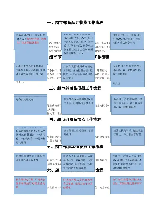 超市部商品订收货工作流程