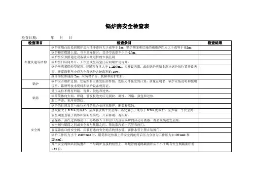 锅炉房安全检查表