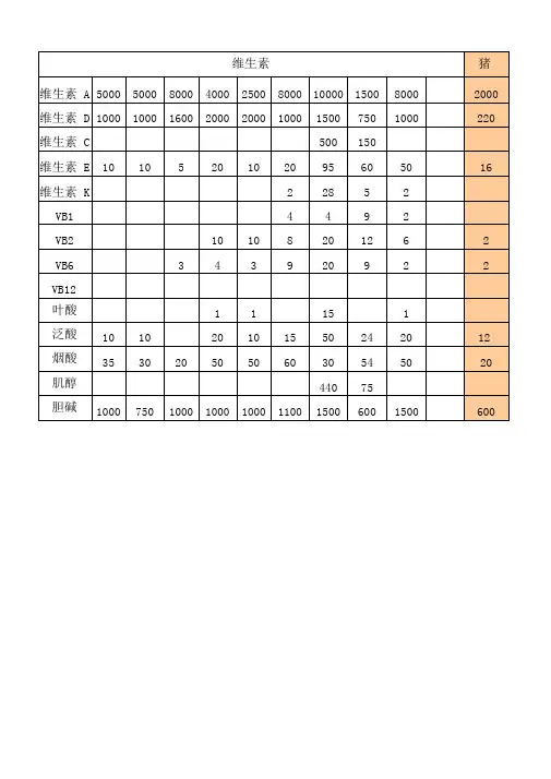 猪预混料(饲养标准)