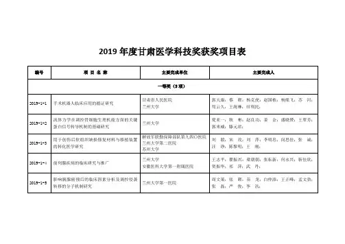 2019年度甘肃医学科技奖获奖项目表
