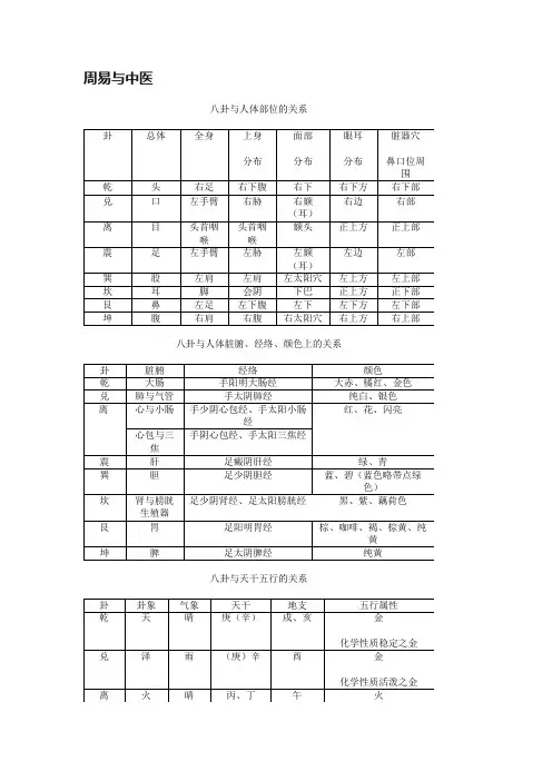 周易与中医