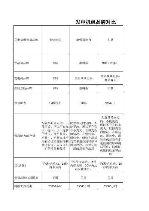 柴油发电机组各品牌评比较