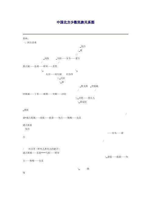 中国北方少数民族关系图