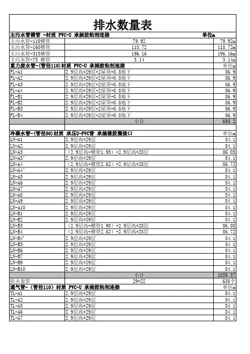 污水管道统计表