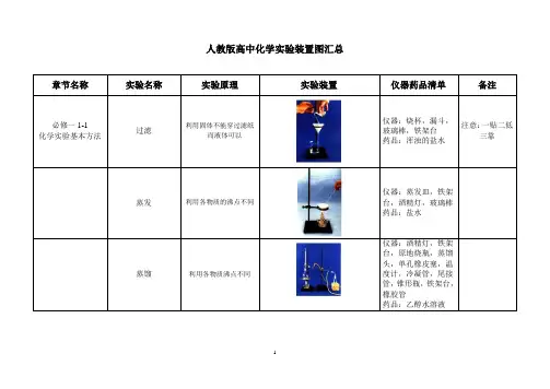 最新人教版高中化学实验装置图汇总表