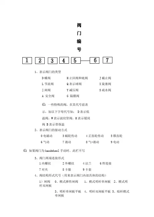 阀门编号(中俄版)