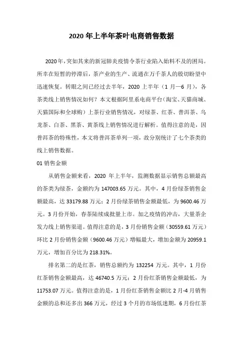 2020年上半年茶叶电商销售数据