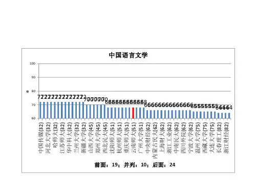 五分分差内-云南师范大学2019年教育部学科评估结果分析-PPT课件