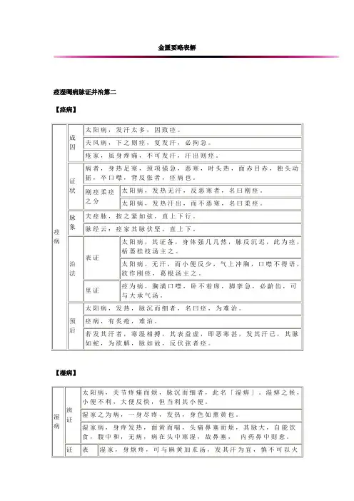 金匮要略表解