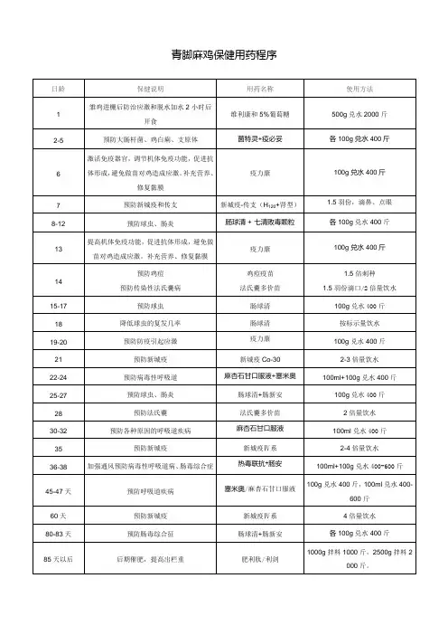青脚麻鸡保健用药程序