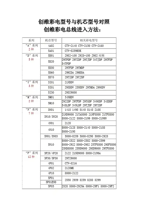 创维彩电型号与机芯型号对照及总线进入方法