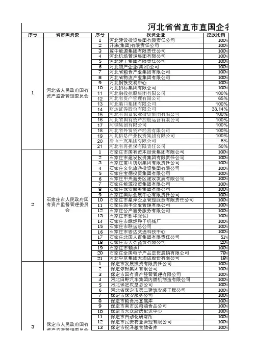 河北省省直市直国企名单