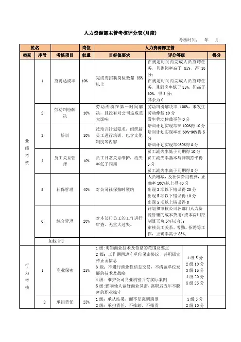 人力资源部各岗位绩效考核评分表(全)