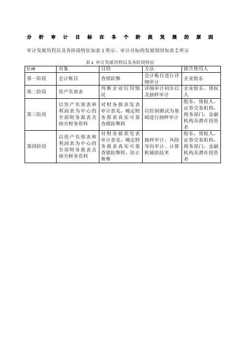 审计目标发展历程各阶段特征及原因