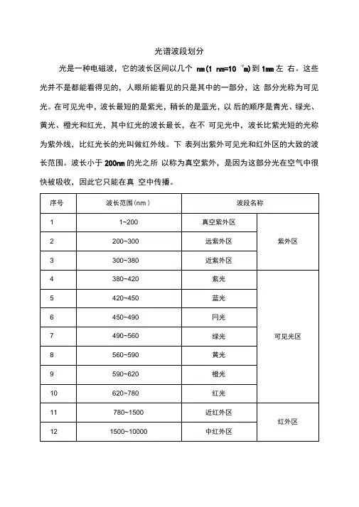光谱波段划分