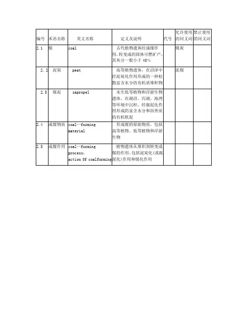 煤矿科学术语