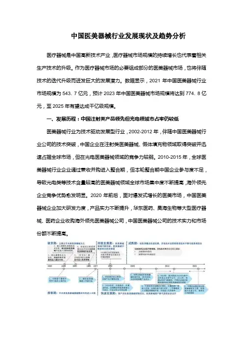 中国医美器械行业发展现状及趋势分析