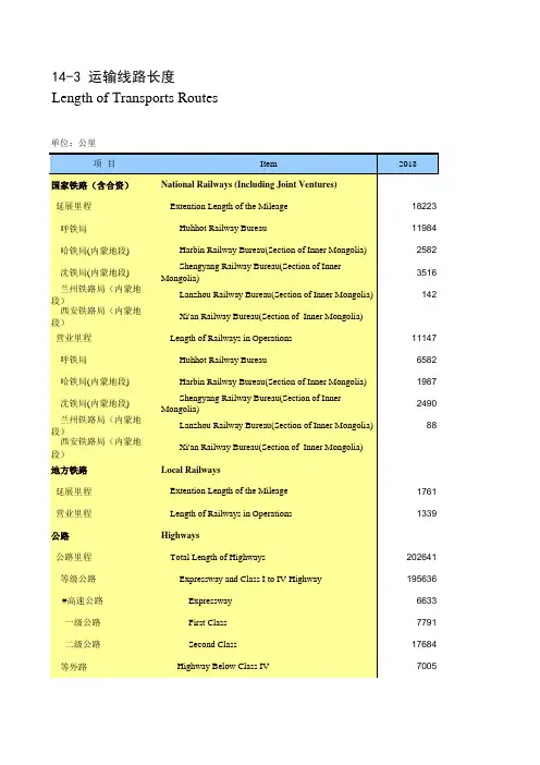 内蒙古统计年鉴2020社会经济发展指标：运输线路长度
