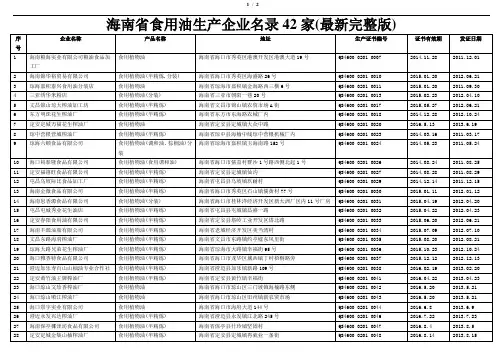 海南省食用油生产企业名录42家(最新完整版)