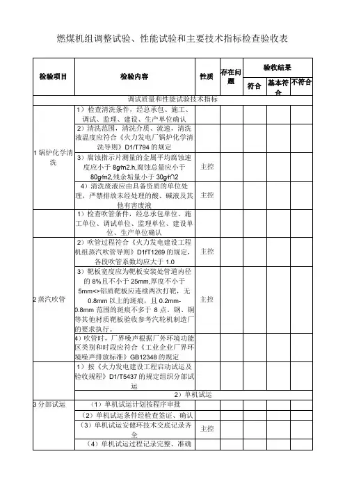 燃煤机组调整试验、性能试验和主要技术指标检查验收表