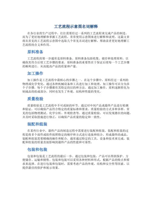 工艺流程示意图名词解释